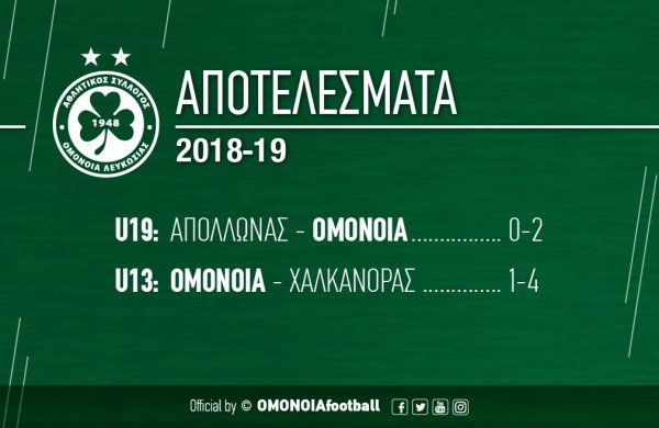 ΑΚΑΔΗΜΙΑ | Πέντε στα πέντε για την ΟΜΟΝΟΙΑ U19 (απολογισμός για το Σαββατοκύριακο)