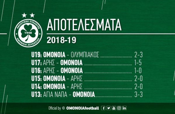 ΑΚΑΔΗΜΙΑ | Ο απολογισμός του Σαββατοκύριακου για τις επίλεκτες ομάδες
