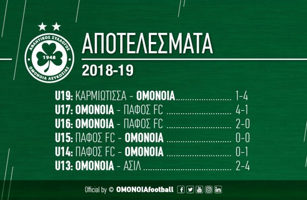 ΑΚΑΔΗΜΙΑ | Ο απολογισμός των επίλεκτων ομάδων